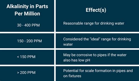 safe alkalinity in drinking water